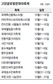 축제의 계절, 고양갈까 파주갈까