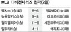 깜짝 선발 괴력투…맷 무어가 누구야?