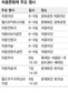 처용무를 비보이가 춘다면…
