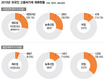 차라리 공장이 낫다?
