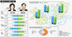 적극투표층에선 박원순-나경원 ‘1%P차 혼전’