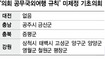 의원 합의만으로 국외연수 ‘막가는 기초의회’