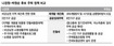 [나]‘강남북 균형 계획’으로 주거불편 최소화[박]‘순환정비 방식’으로 주택개발 속도조절