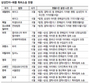 ‘표준특허’ 판결로 불리해진 삼성‘애플과의 소송’ 전략 수정 불가피