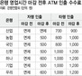 이번엔 은행 ‘바가지 수수료’ 손본다