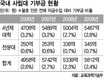 교과부, ‘주택 역모기지형 대학기부’ 허용 추진