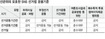 지지 정도·행위 명목·목적 의지…‘종합적 위반 관찰’ 무슨 소리야!