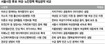 나경원, 여성·노인 참여 ‘육아 품앗이’ 실시박원순, 재능 기부 ‘공동체 돌봄센터’ 지원