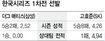 “불펜 충분히 쉰 삼성이 유리”