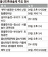 삶의 희로애락, 마당에 고스란히