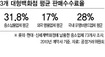 납품업체 매출액 절반 떼는 ‘기막힌 백화점’