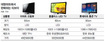 대형마트 TV 가격파괴 ‘통큰 경쟁’