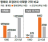 세계식량기구 ‘피시플레이션’ 경고