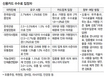 학원·유흥주점 등 직능단체도“카드 수수료 인하” 30일 집회