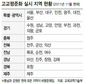 춘천·원주·강릉, 현재 중2부터 고교평준화