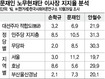 비슷하면서도 다른, 문재인-안철수