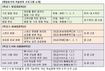 [해법중국어 겨울방학 특강] 초단기 중국어발음, 회화, HSK 완벽대비!