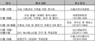서울시, 수능 교통부터 뒤풀이까지 책임진다