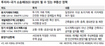 국토연구원 등 “부동산 정책도 ISD 가능성” 경고했다