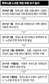 “노조법 투쟁 포기” 한국노총의 굴욕