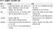세계 불황에도 … ‘메이드 인 코리아’ 힘세진다