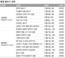 나도 전문 작가가 될 수 있다