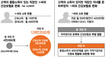 직장인 ‘월급외 소득’도 건보료 낸다