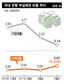 가계대출 상환 연체 급증