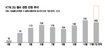 KT, 막무가내 ‘2G 끊기’ 피해민원 7개월새 ‘10배’