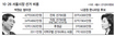 10·26 서울시장 선거비용 살펴보니박원순 42억·나경원 35억