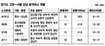 느려터진 고양 광역급행버스·직행버스