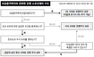 론스타 외환은 인수 ‘꼼수’ 금융당국 알고도 덮었나