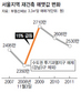 2008년 투기과열지구 해제 뒤서울 재건축 1년새 15% 뛰어