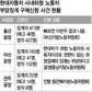 현대차 하청노동자 ‘부당징계 구제신청’ 사건부산지노위 불법파견 ‘부실 조사’