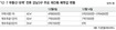 12·7대책 일주일 강남3구 호가만 뛰고 거래 ‘썰렁’
