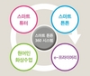새로운 영어교육의 시작, 스마트 튼튼영어