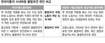 “현대차 사내하청 징계는 정당”대법 무시한 ‘부산지노위 판정’