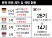 ‘묻지마’ 원전확대 후쿠시마 잊었나