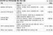 주거용 오피스텔도 전세대출 지원