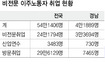 “단순 노무직 이주노동자 젊고 고학력”
