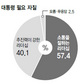 강력한 대통령보다 소통하는 대통령!