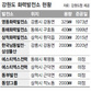 원전 이어 화력발전소…‘청정 강원’ 무너지나