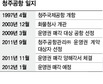 ‘민영화 초읽기’ 청주공항 제대로 날까