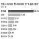 ‘한겨레’ 뉴스 리트위트, 독보적 1위