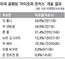 8표차…롬니 대세론, 샌토럼 바닥훑기 눌렀다