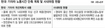 현대·기아차, 불법파견 눈감고 신규채용만?