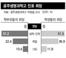 충남 농업계고 ‘졸업 뒤 영농 희망자’ 없다