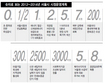 서울시 ‘복지사각’ 5만명에 생계비 지원한다