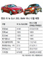 BMW-벤츠 국내서 뜨거운 ‘신차 경쟁’