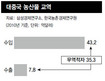 한-중 FTA 농업피해, 한-미 FTA의 3배